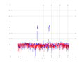 20160216 Band 1 MHz -17.0 dBm STAP(7, 10).png