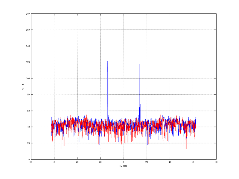 Файл:20160216 Harm -12.0 dBm SAP(7).png