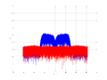 20160209 Band 15 MHz -35.0 dBm STAP(7, 10).png