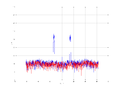 20160216 Band 1 MHz -10.0 dBm STAP(7, 20).png