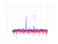 20160216 Double Harm -2.0 dBm ESTAP(7, 10, 100).png