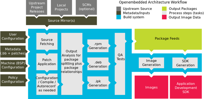 Файл:Yocto-environment.png