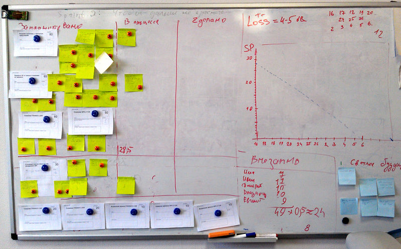 Файл:20150216 Scrumboard.jpg