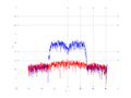 20160216 Band 15 MHz -8.0 dBm STAP(7, 10).png