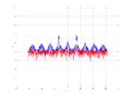 20160216 Band 1 MHz -3.0 dBm STAP(7, 5).png