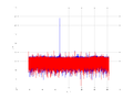 20160209 Harm -12.0 dBm STAP(7, 10).png