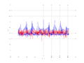 20160216 Harm 4.0 dBm ESTAP(7, 10, 100).png