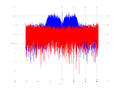 20160127 Wideband 15 MHz -12 dBm Time and spatial NA7 NT10.png