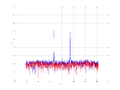 20160216 Harm -6.0 dBm STAP(7, 20).png