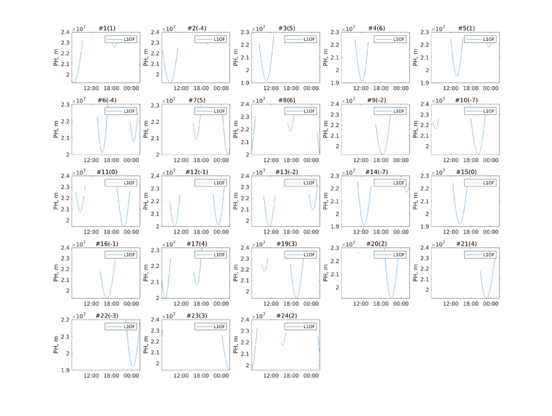 Файл:20191120 old61 PH GLN.png