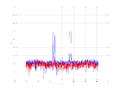 20160216 Double Harm -6.0 dBm STAP(7, 10).png